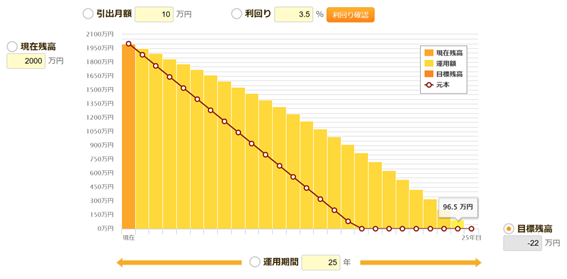 知っておきたいこと4:60歳から運用を始めてもまったく遅くない
