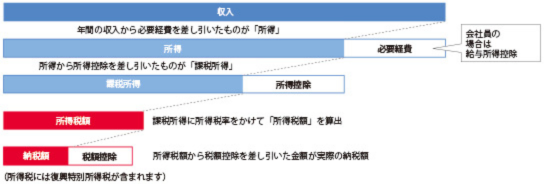 �ېł���鏊��