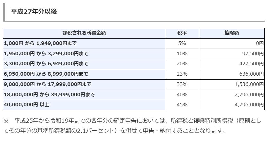 �����ł̑��Z�\