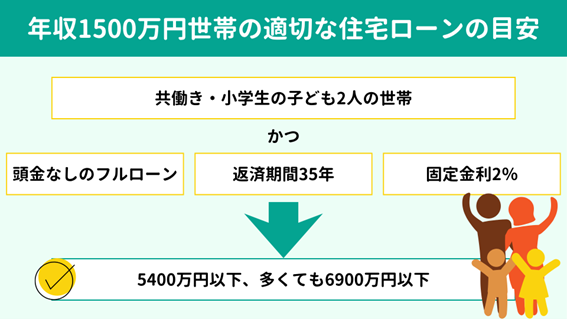 єN1500~ɑ΂ēK؂ȏZ[iZij̖ڈ