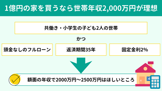 1~̉Ƃ𔃂Ȃ琢єN2,000~ȏオz