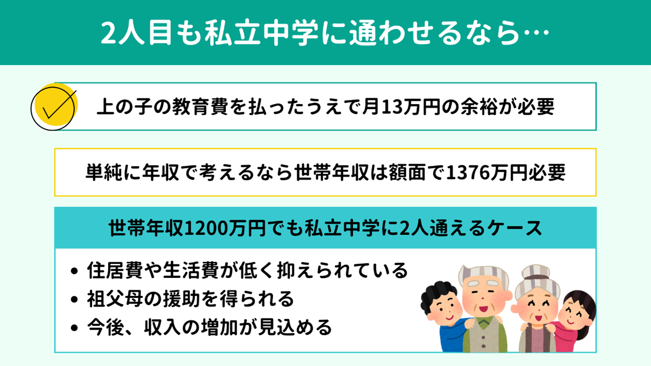 2�l�ڂ��������w�ɒʂ킹��Ȃ�