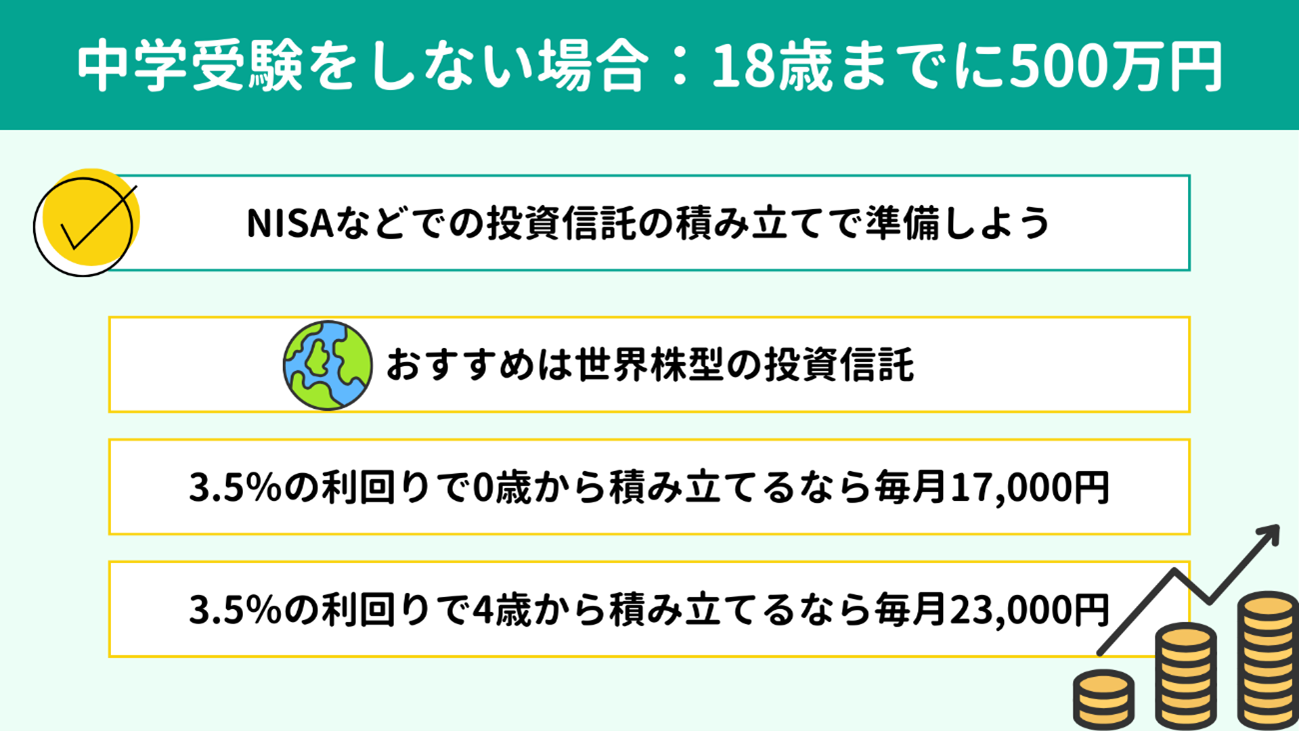 中学受験をしない場合:18歳までに500万円 中学受験をしない場合:18歳までに500万円