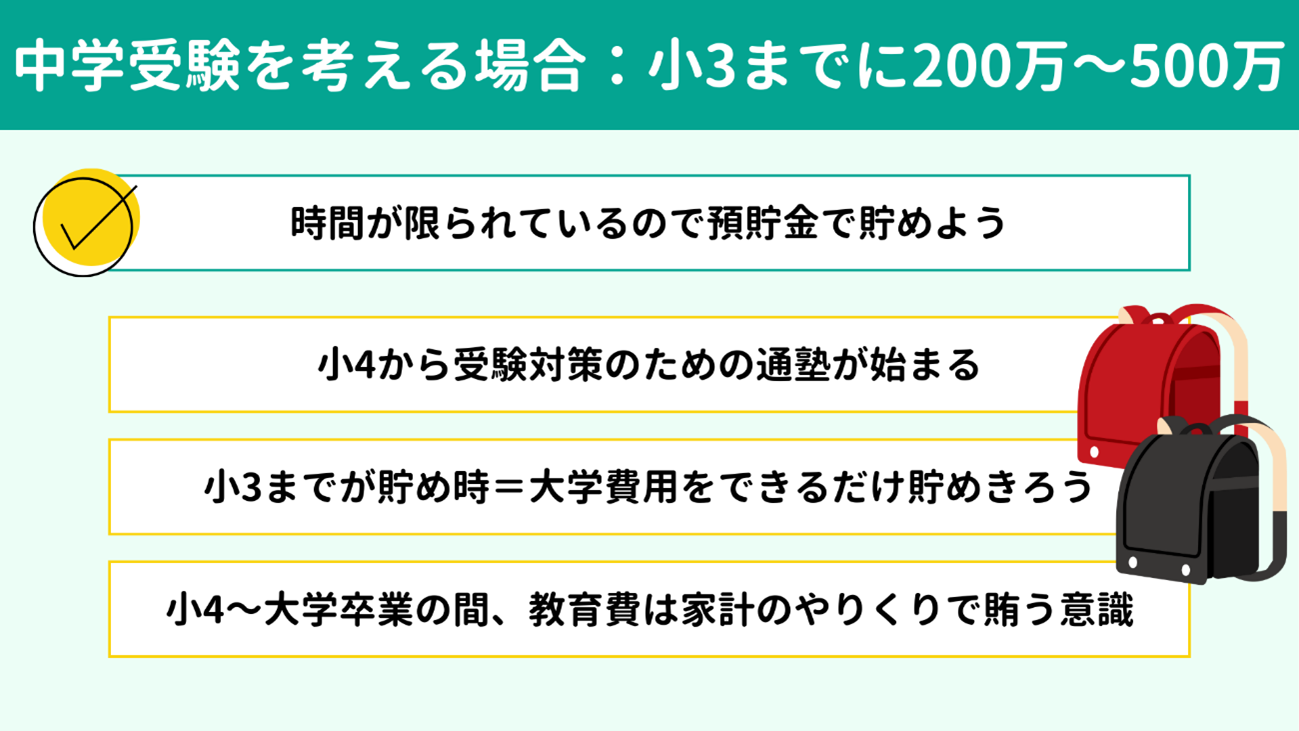 中学受験を考える場合:小3までに200万円〜500万円 中学受験を考える場合:小3までに200万円〜500万円