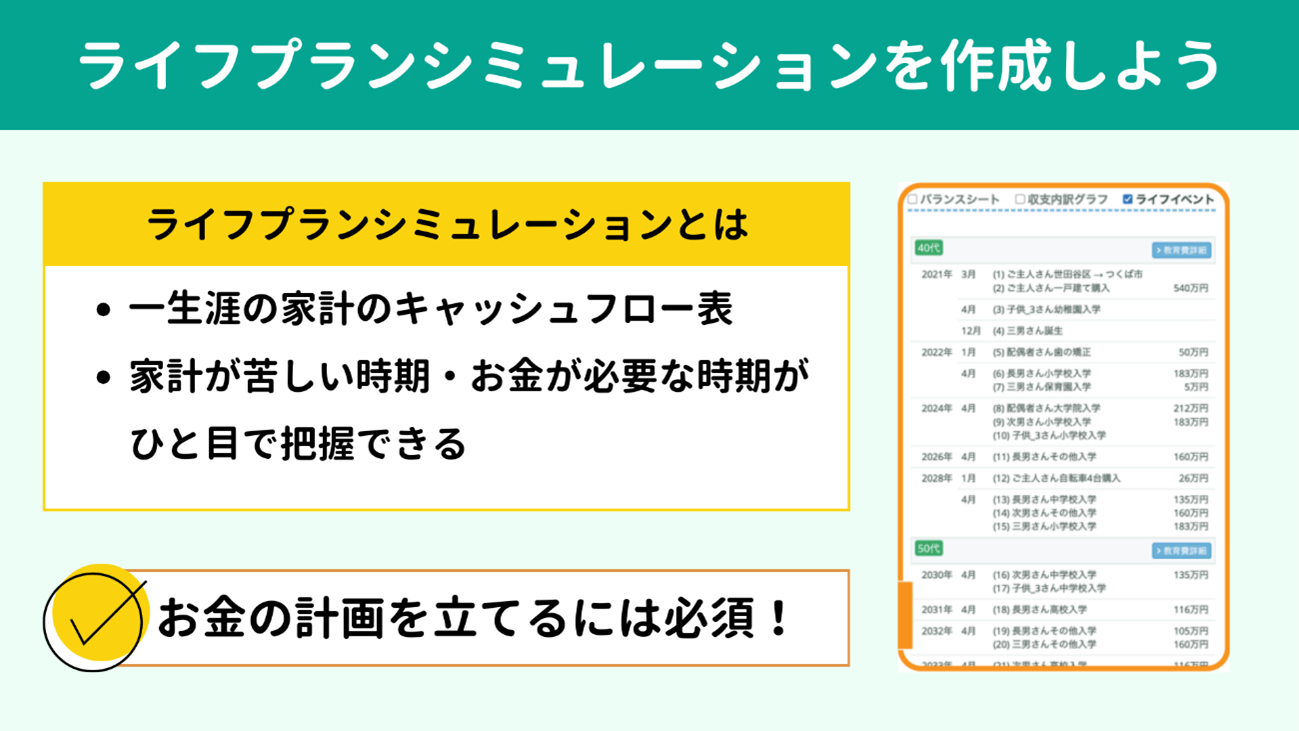 老後資金まで確保するカギ=ライフプランシミュレーション 老後資金まで確保するカギ=ライフプランシミュレーション