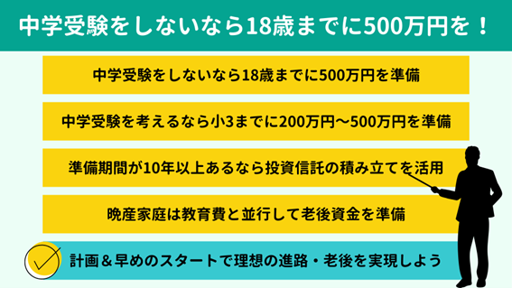 中学受験をしないなら教育費は18歳までに500万円準備しよう 中学受験をしないなら教育費は18歳までに500万円準備しよう