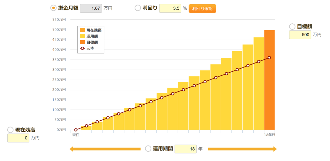 18�΂Ɍ�����500���~�𒙂߂܂��傤