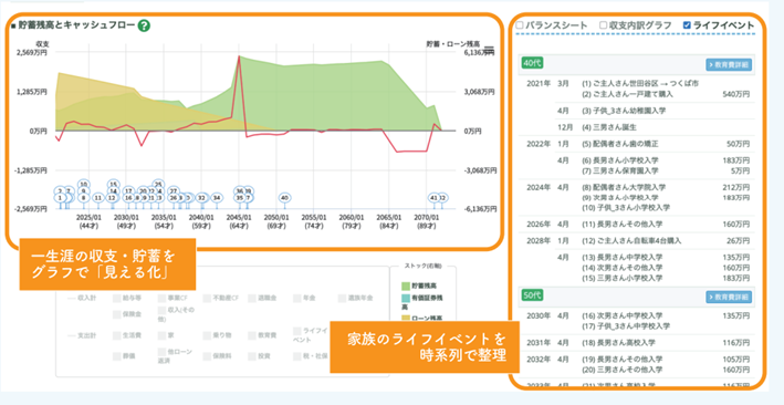 ���C�t�v�����V�~�����[�V����