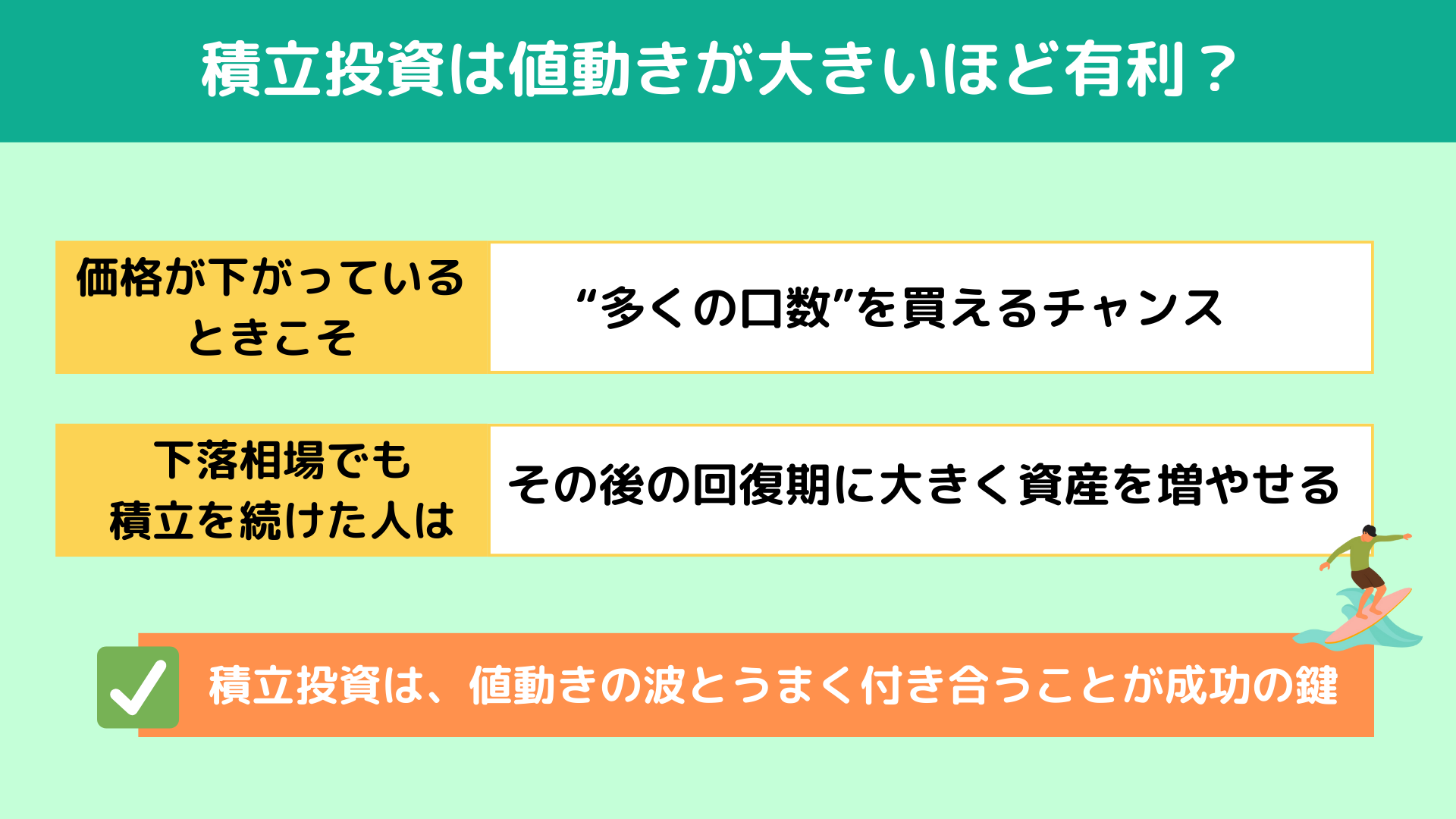 �ϗ������͒l�������傫���قǗL���H