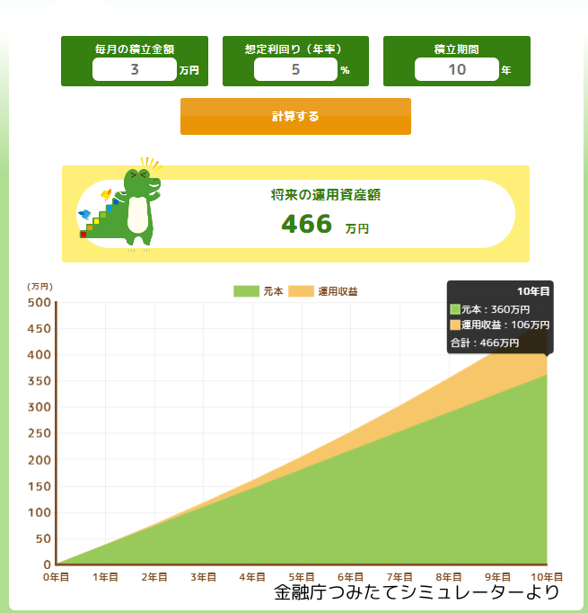 ���Z���̃V�~�����[�V����