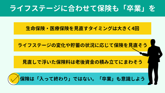 ���C�t�X�e�[�W�ɍ��킹�ĕی����u���Ɓv��