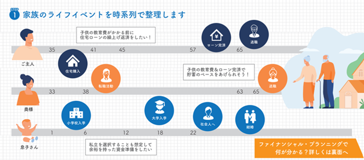 �^�C�����C��