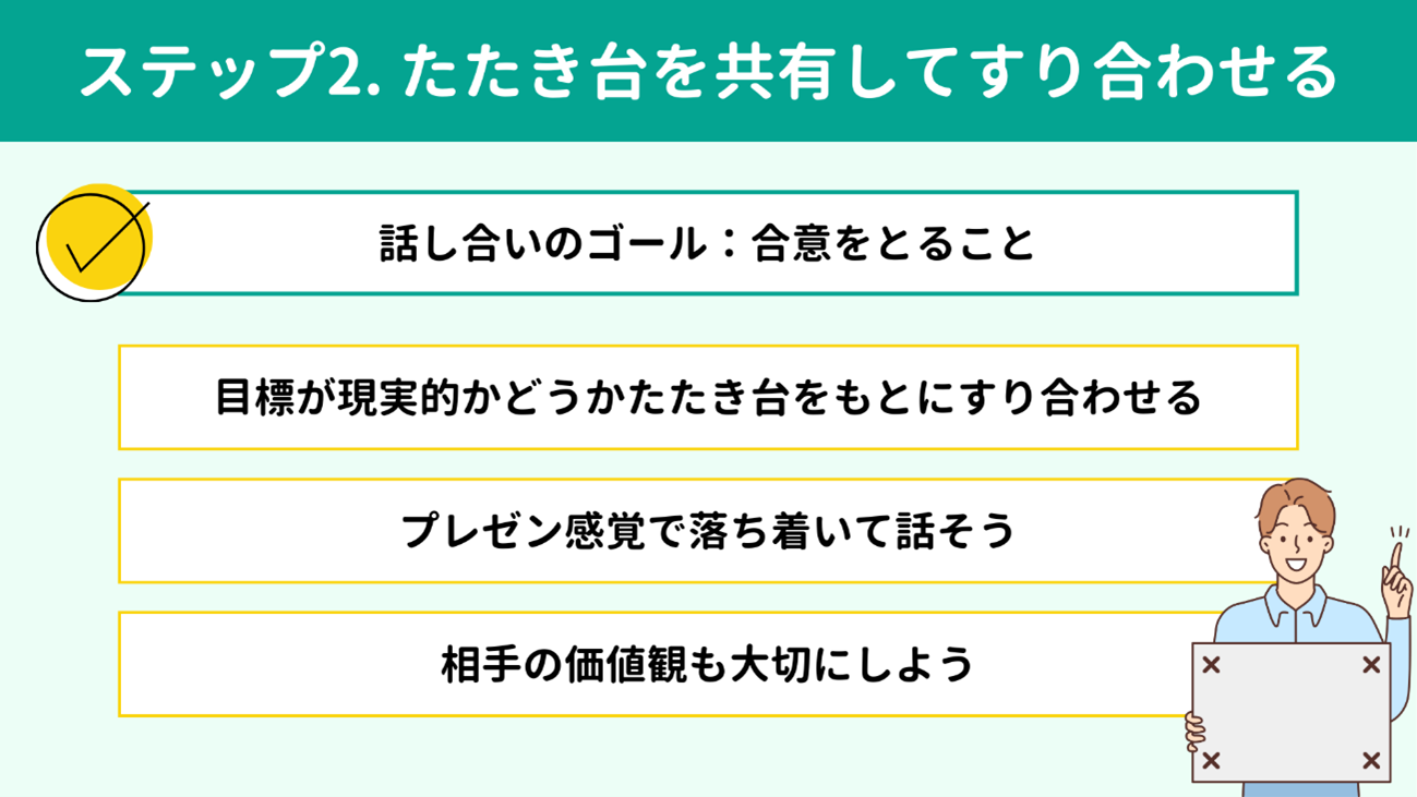 �X�e�b�v2. ������������L���Ă��荇�킹��