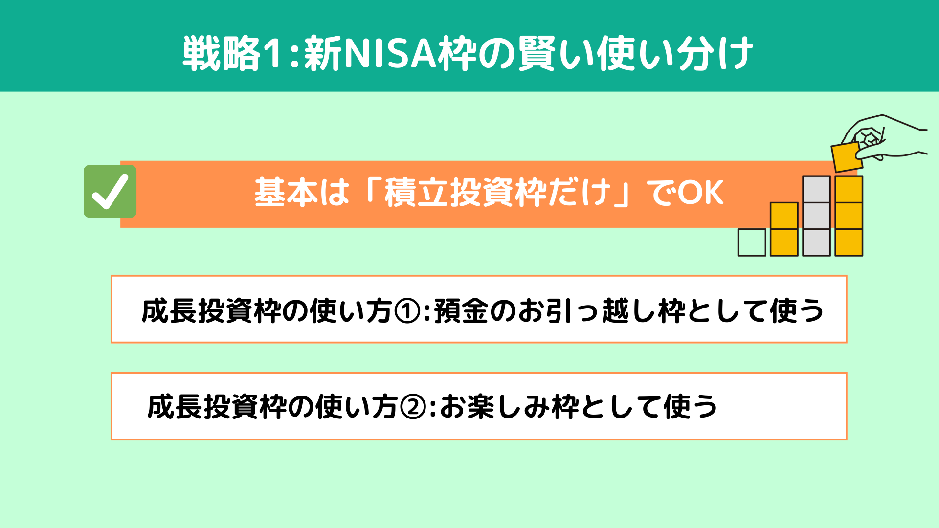 �헪1:�VNISA�g�̐ϗ������g�Ɛ��������g�̌����g������