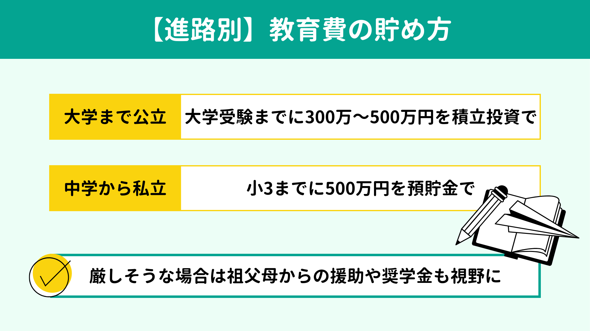 �y�i�H�ʁz�����̒��ߕ�