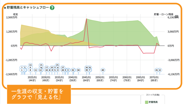 ���C�t�v�����V�~�����[�V����