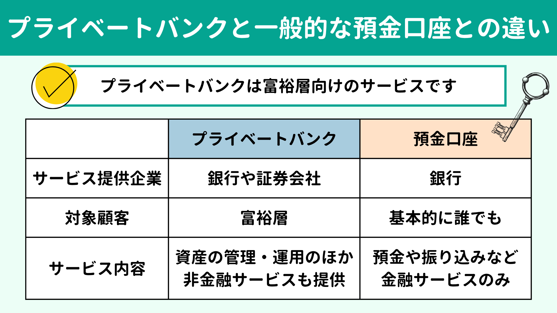 プライベートバンクと一般的な預金口座との違い