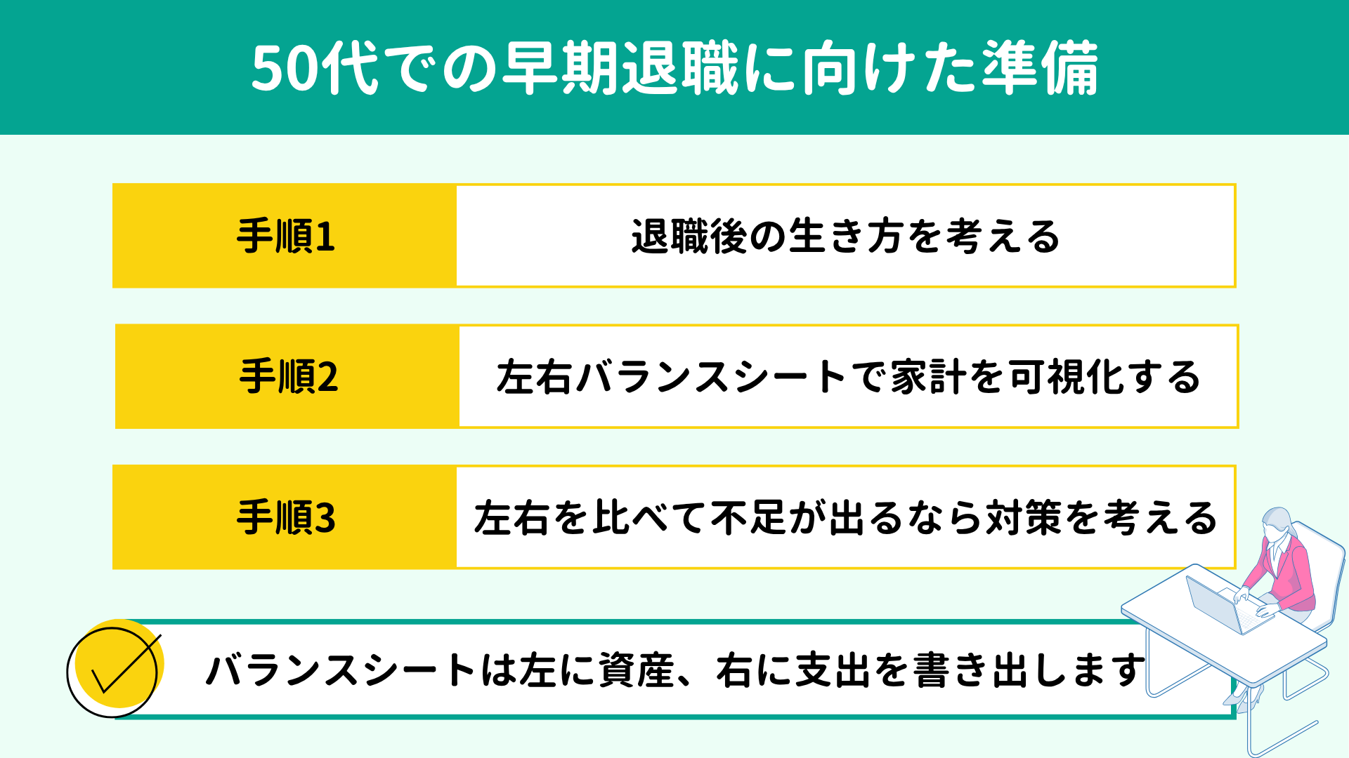 50代での早期退職に向けた準備