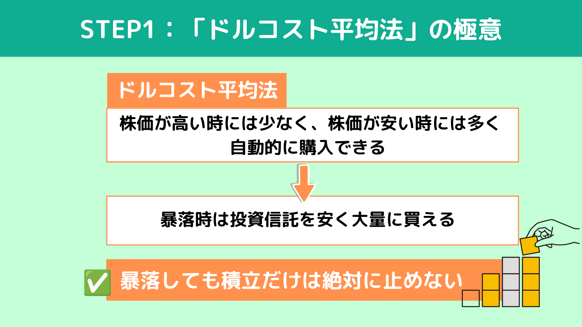 STEP1�F�ϗ���~�͐��NG�I�\�����{�[�i�X�ɕς���u�h���R�X�g���ϖ@�v�̋Ɉ�