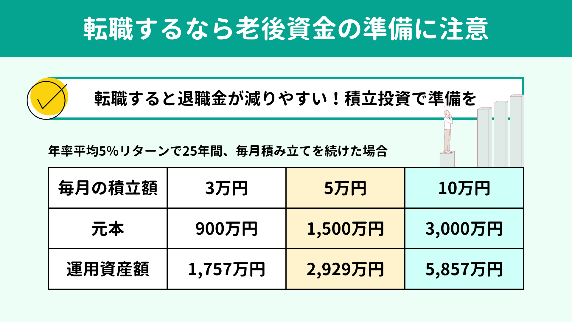 転職するなら老後資金の準備に注意