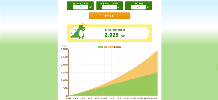 毎月5万円を積み立てた場合