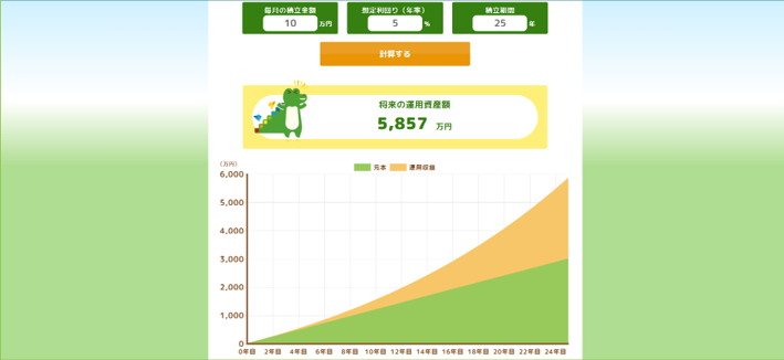 毎月10万円を積み立てた場合