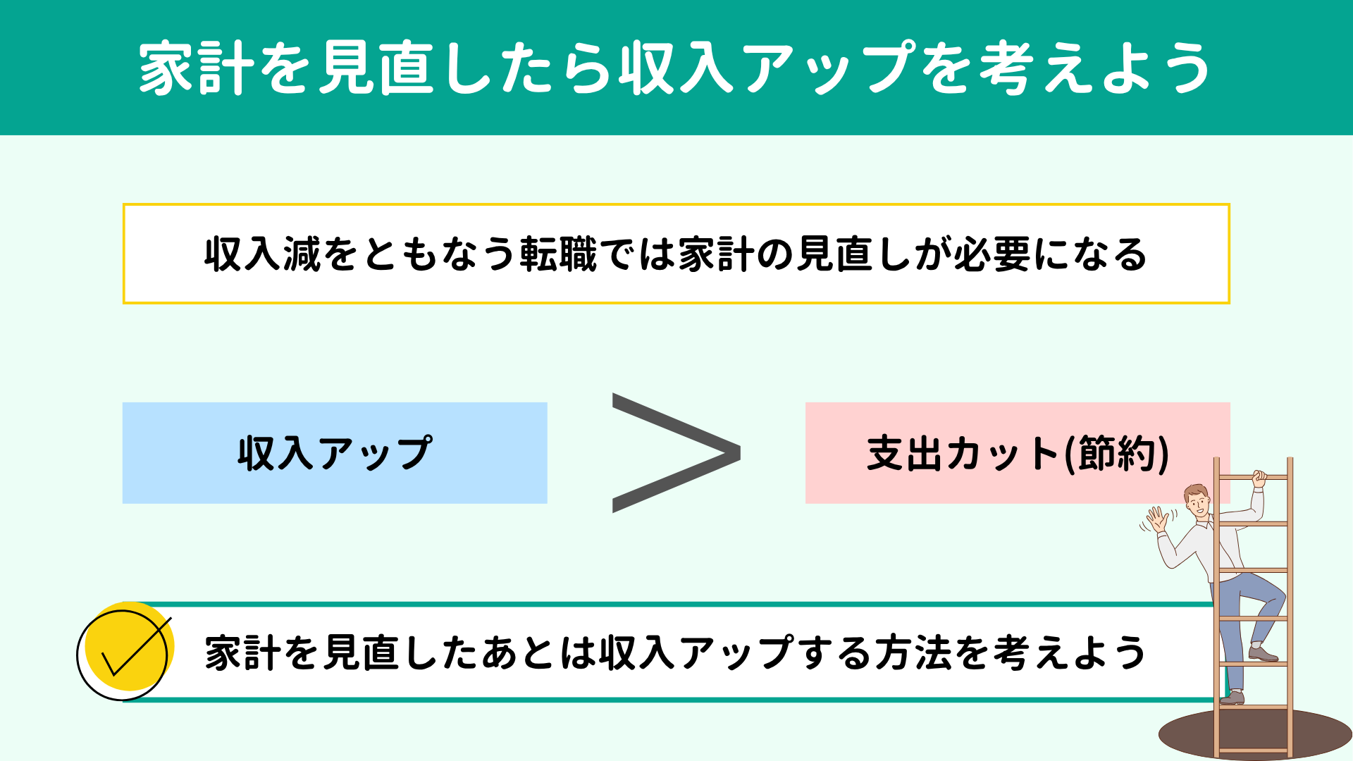 家計を見直したら収入アップを考えよう