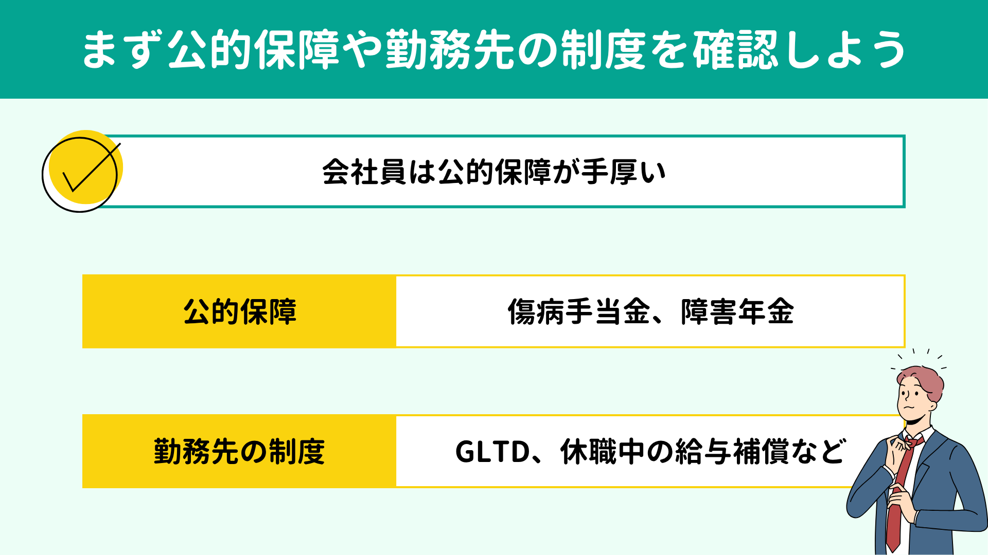 まず公的保障や勤務先の制度を確認しよう まず公的保障や勤務先の制度を確認しよう