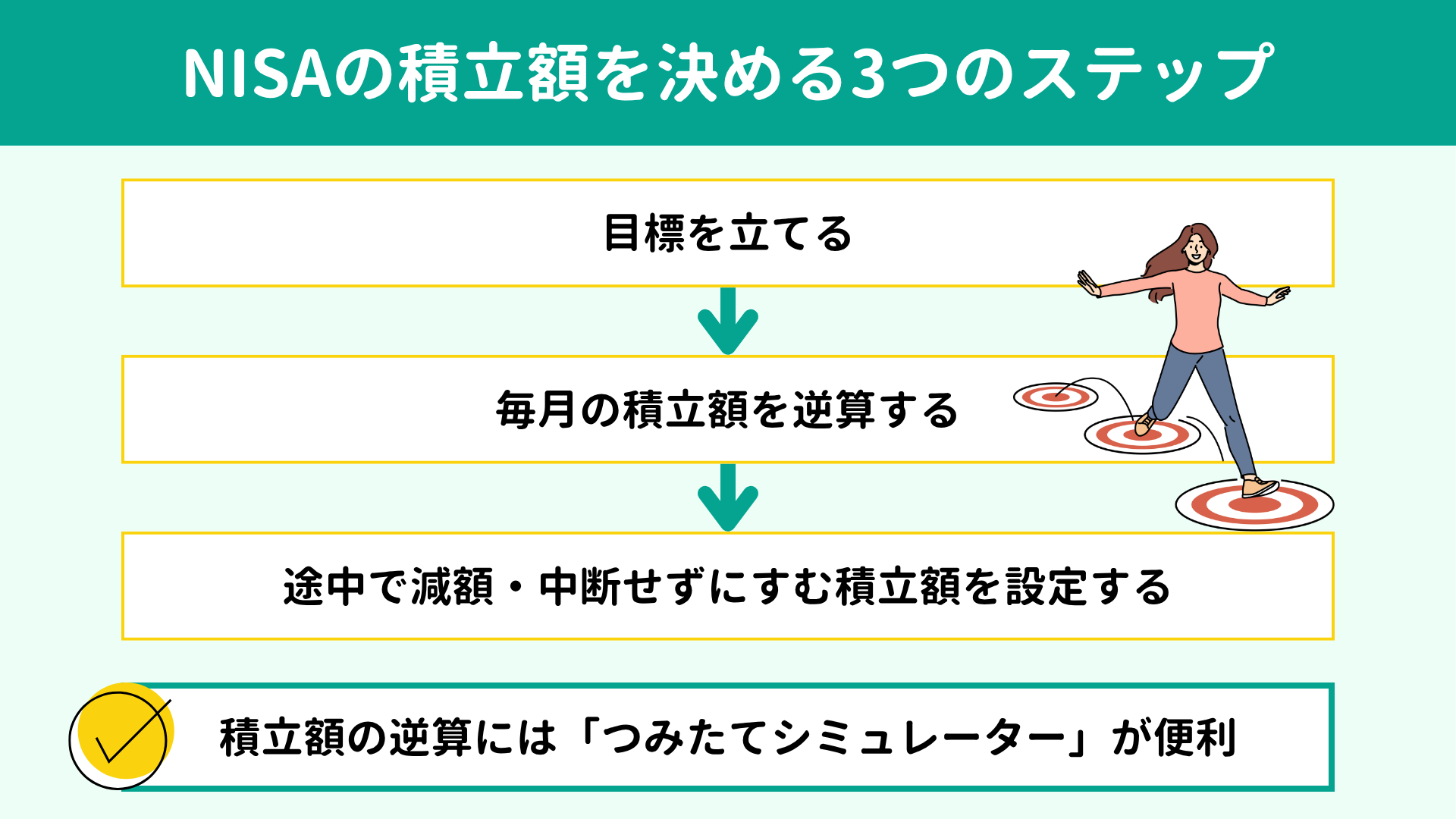 NISAの積立額を決める3つのステップ NISAの積立額を決める3つのステップ