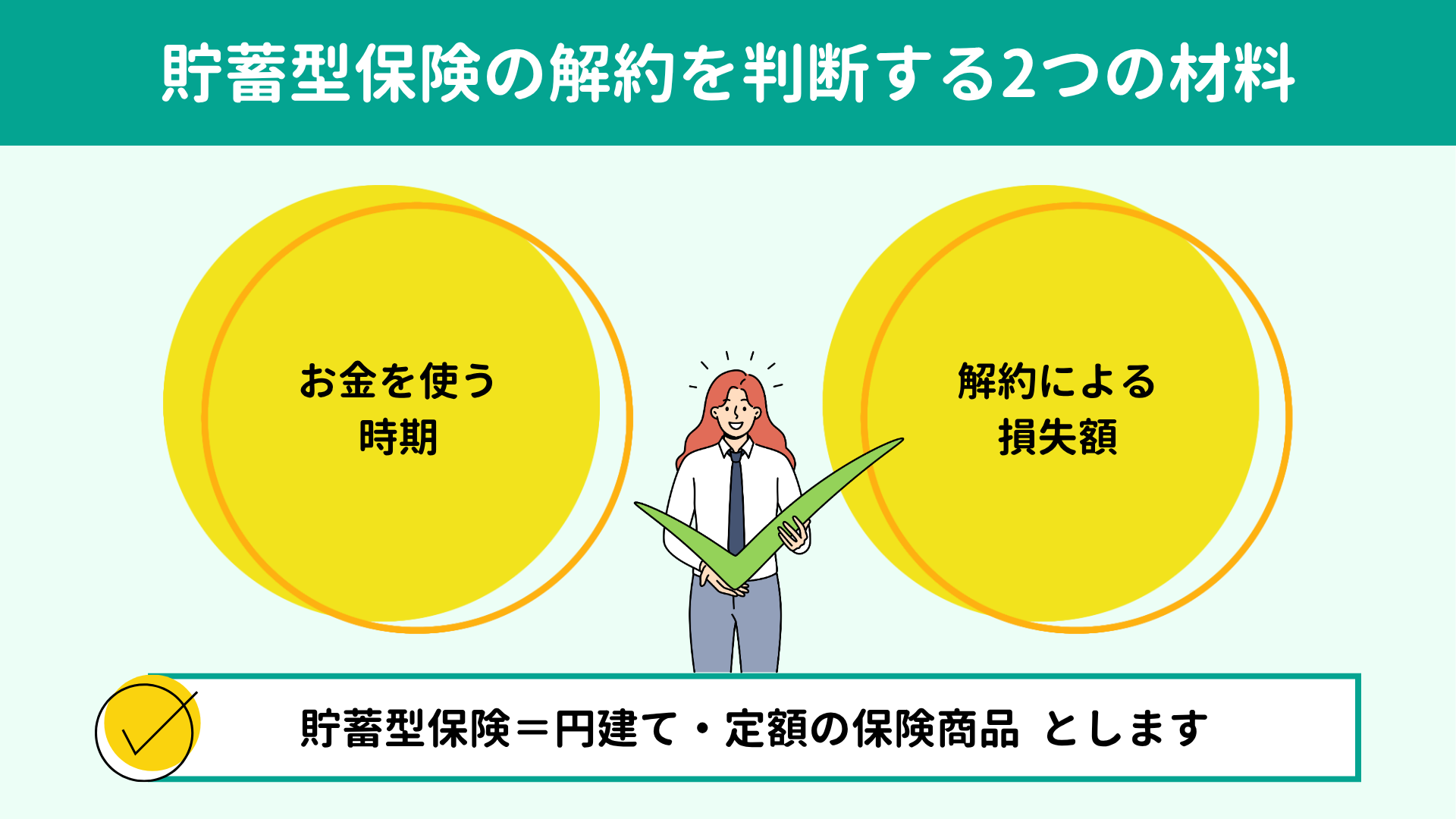 貯蓄型保険の解約を判断する2つの材料