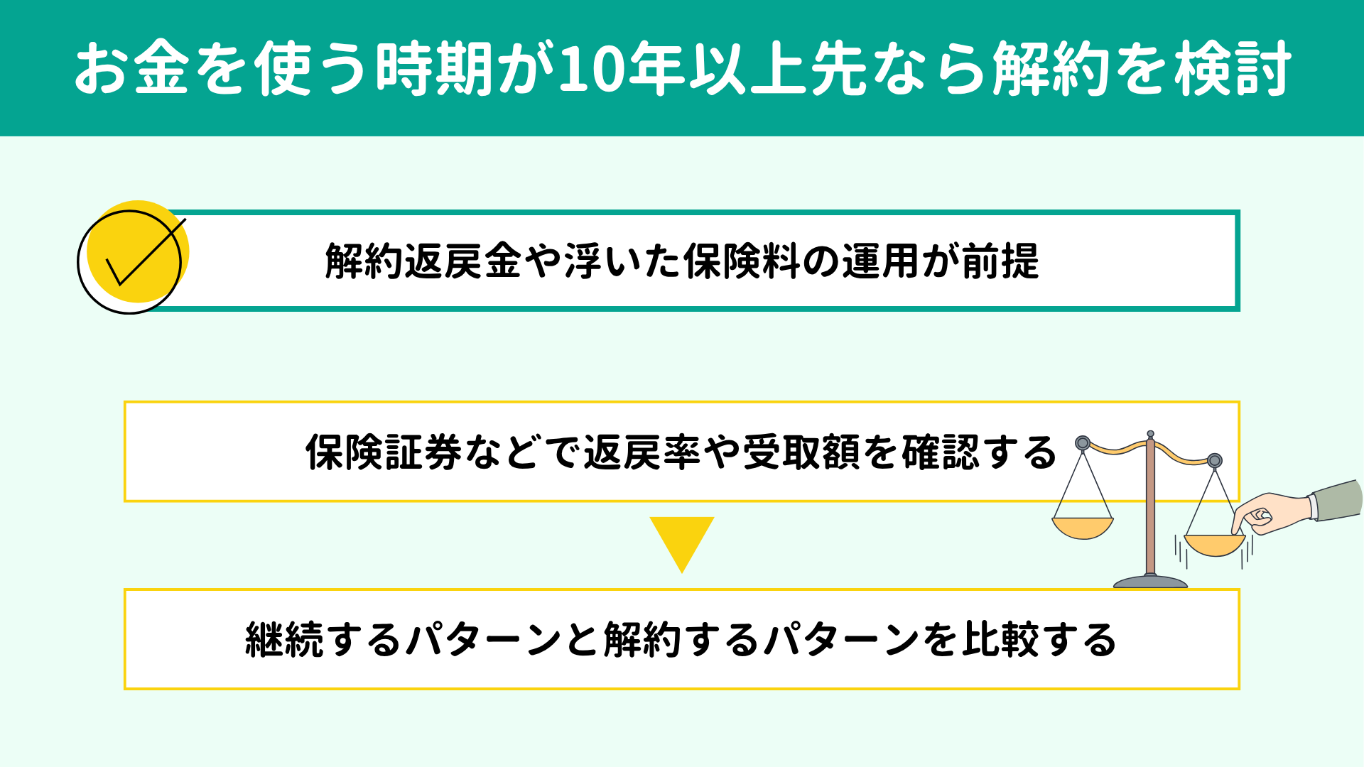 お金を使う時期が10年以上先の保険なら解約を検討 お金を使う時期が10年以上先の保険なら解約を検討