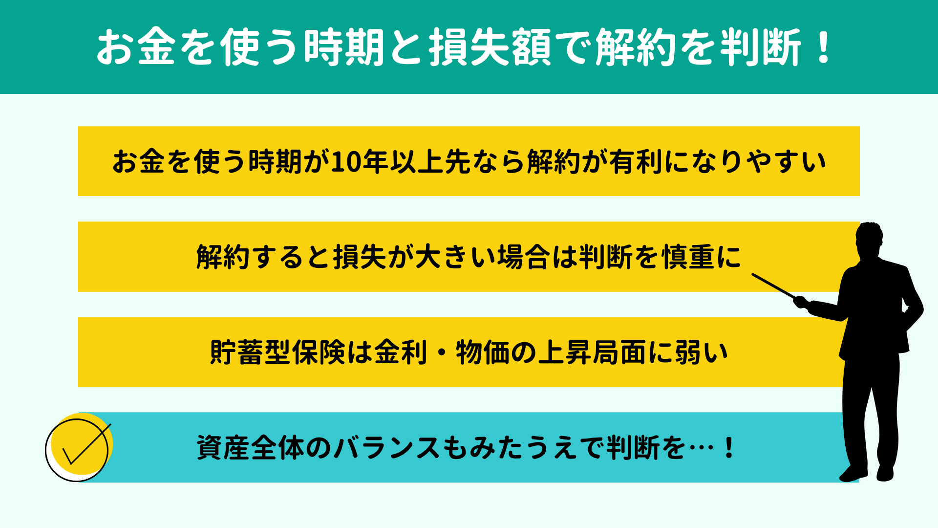貯蓄型保険の解約はお金を使う時期と損失額で判断!