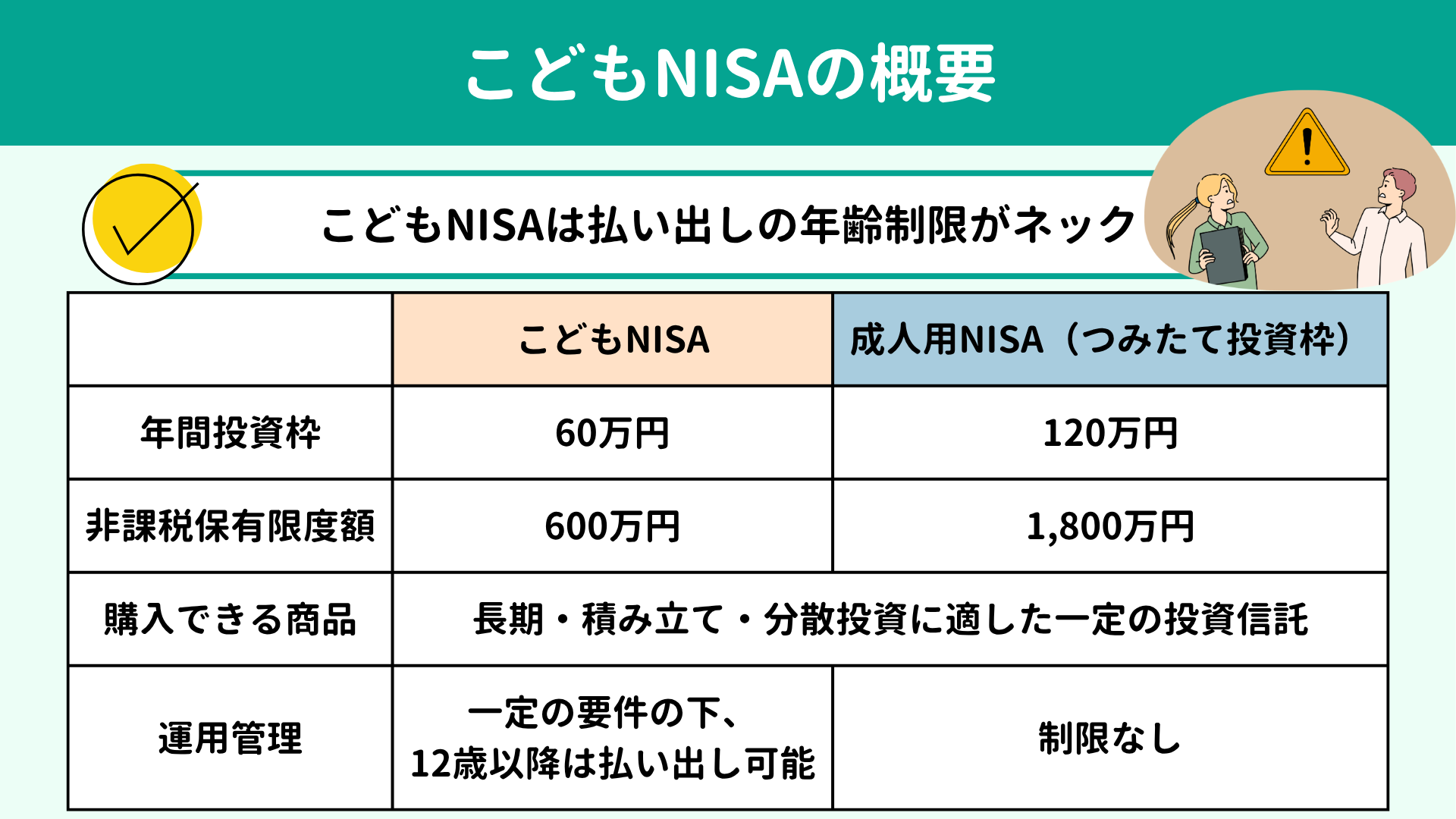 こどもNISAの概要