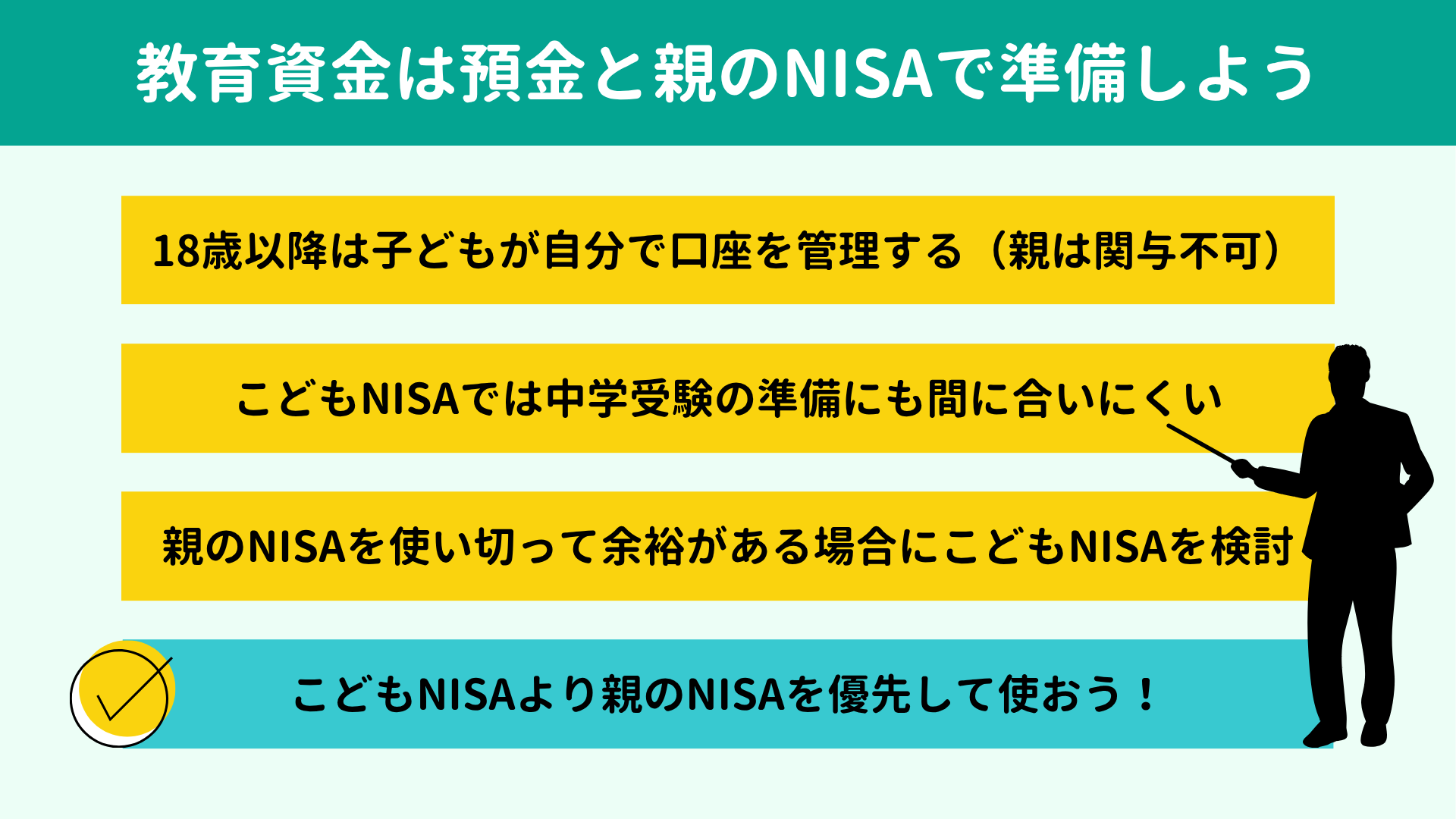 教育資金は預金と親のNISAで準備しよう